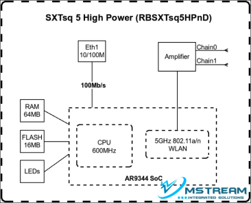 SXTsq-5-High-Power-diagram