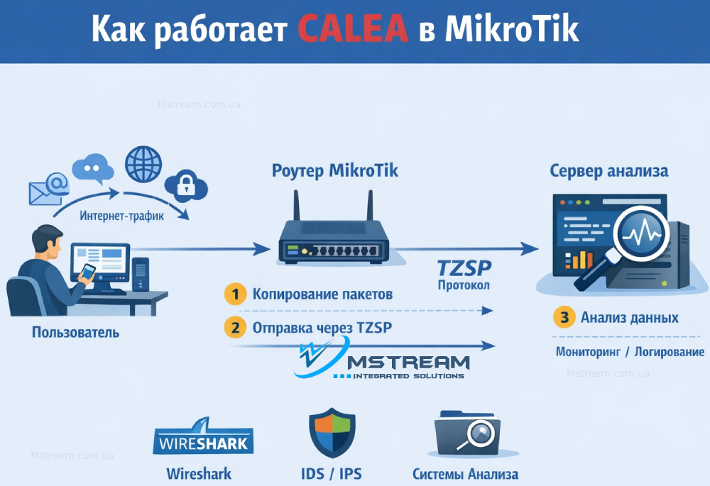 How-works-Calea-in-Mikrotik