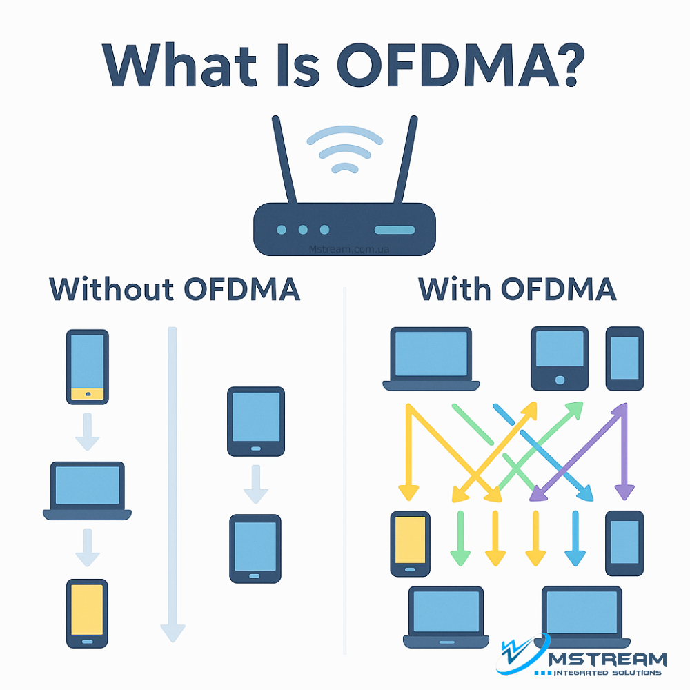 OFDMA