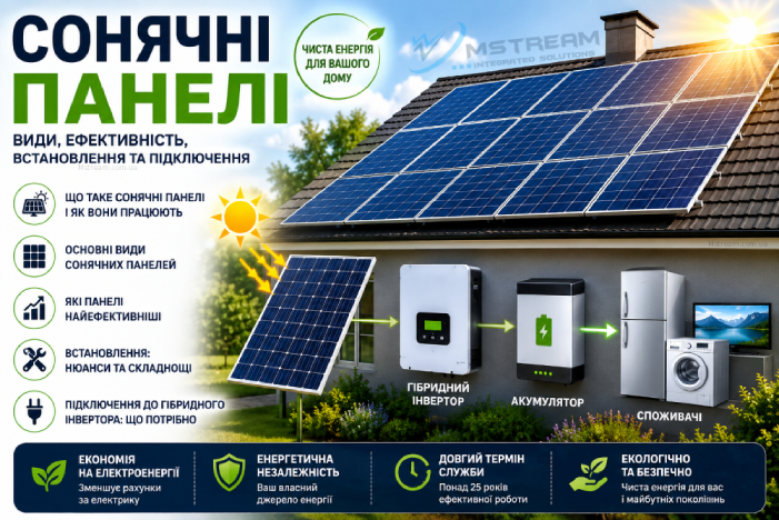 Solar-panel-is