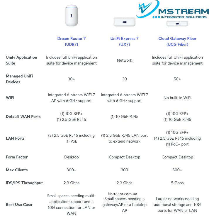 new-ubiquiti-teh