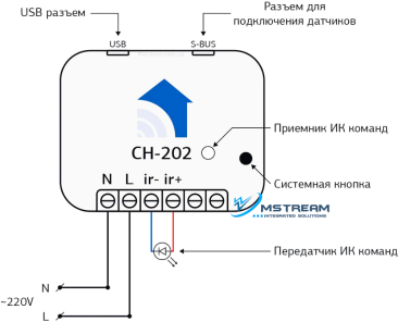 termostat-CH-202