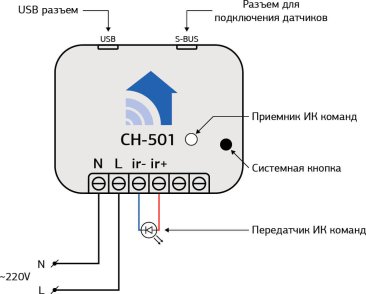 connecthome-CH-501