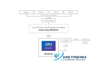 crs504-4xq-in-mikrotik-datasheet