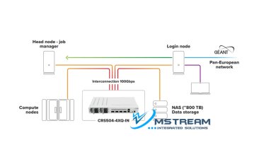 crs504-4xq-in-mikrotik-integrate