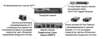 N9K-C9396PX-Cisco