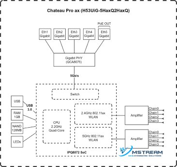 chateau-pro-ax-mikrotik-datasheet