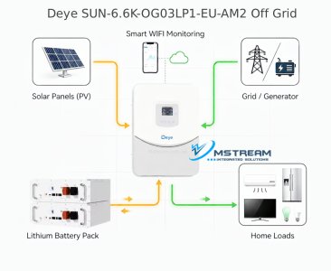 SUN-6-6K-OG03LP1-EU-AM2-installation