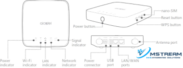 Alcatel-HH70-router-indicators