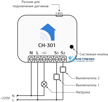 CH-301-connecthome