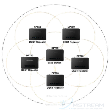 Grandstream-dp760-repeater