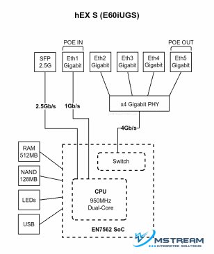 E60iUGS-mikrotik
