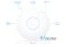 Unifi-U7-Long-Range